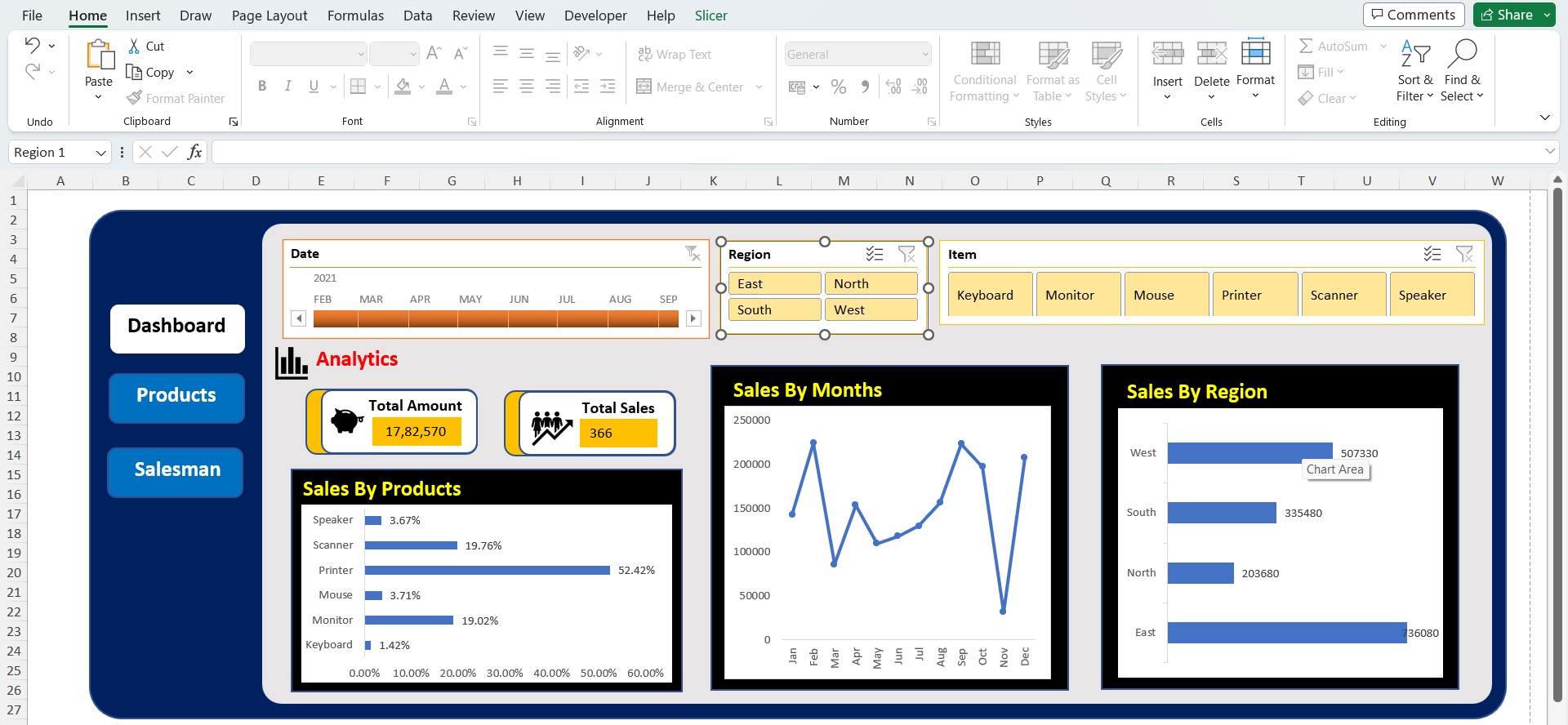 GitHub - kusum0001/SalesDashboardwithNavBar