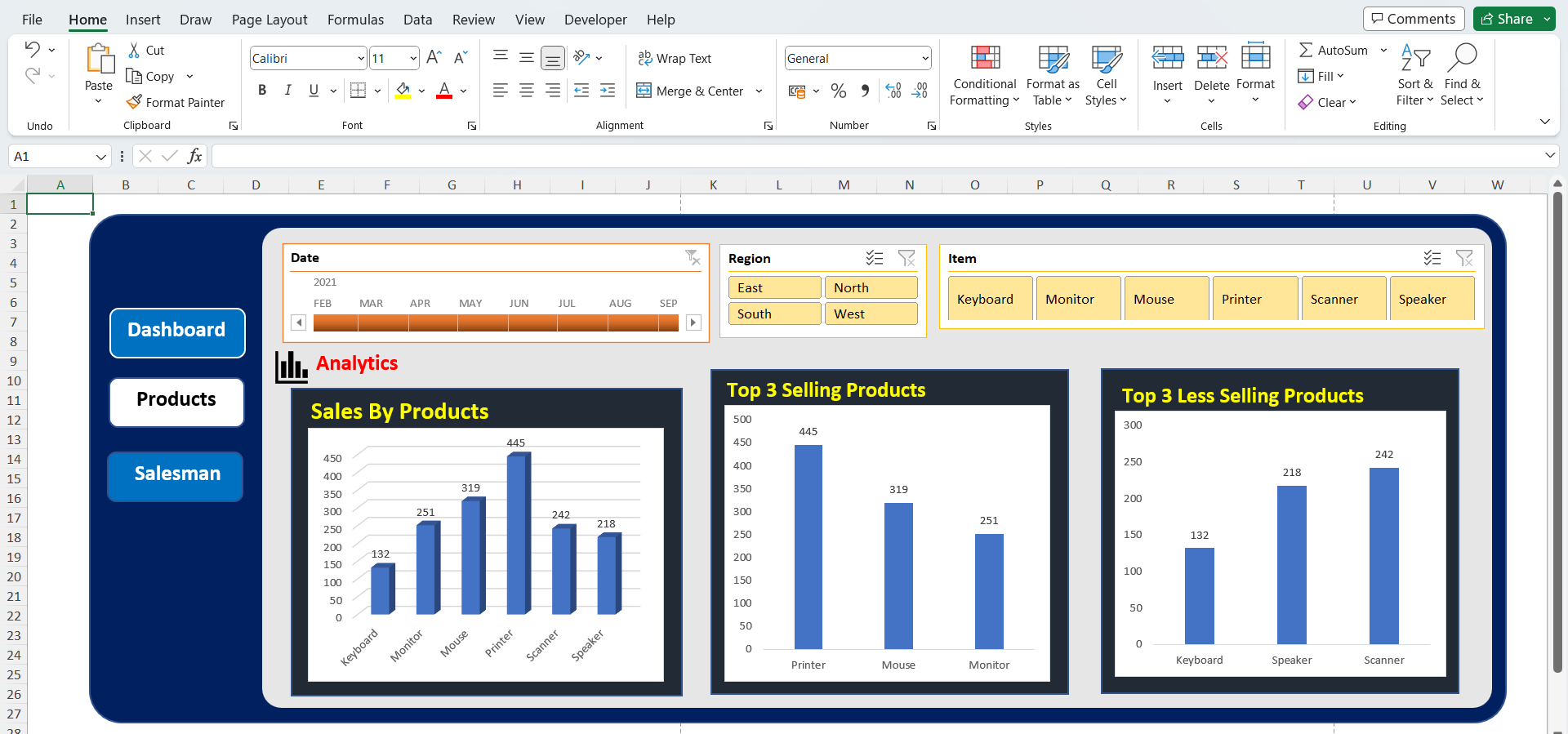 GitHub - kusum0001/SalesDashboardwithNavBar