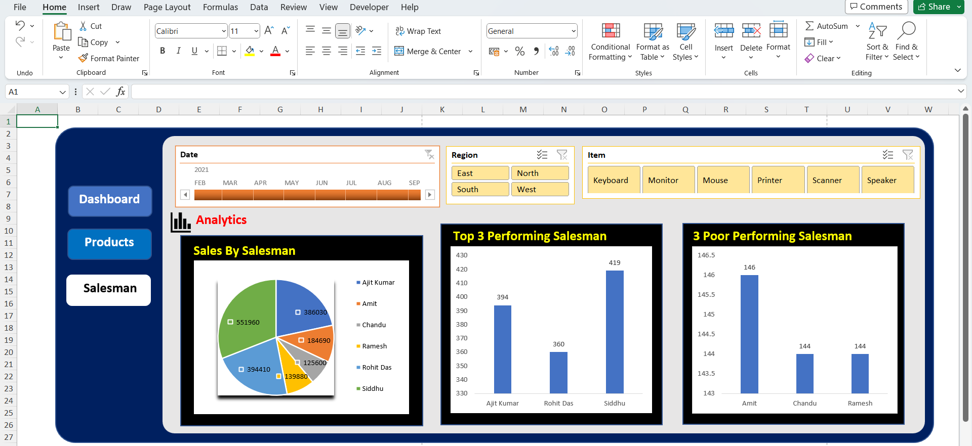 GitHub - kusum0001/SalesDashboardwithNavBar