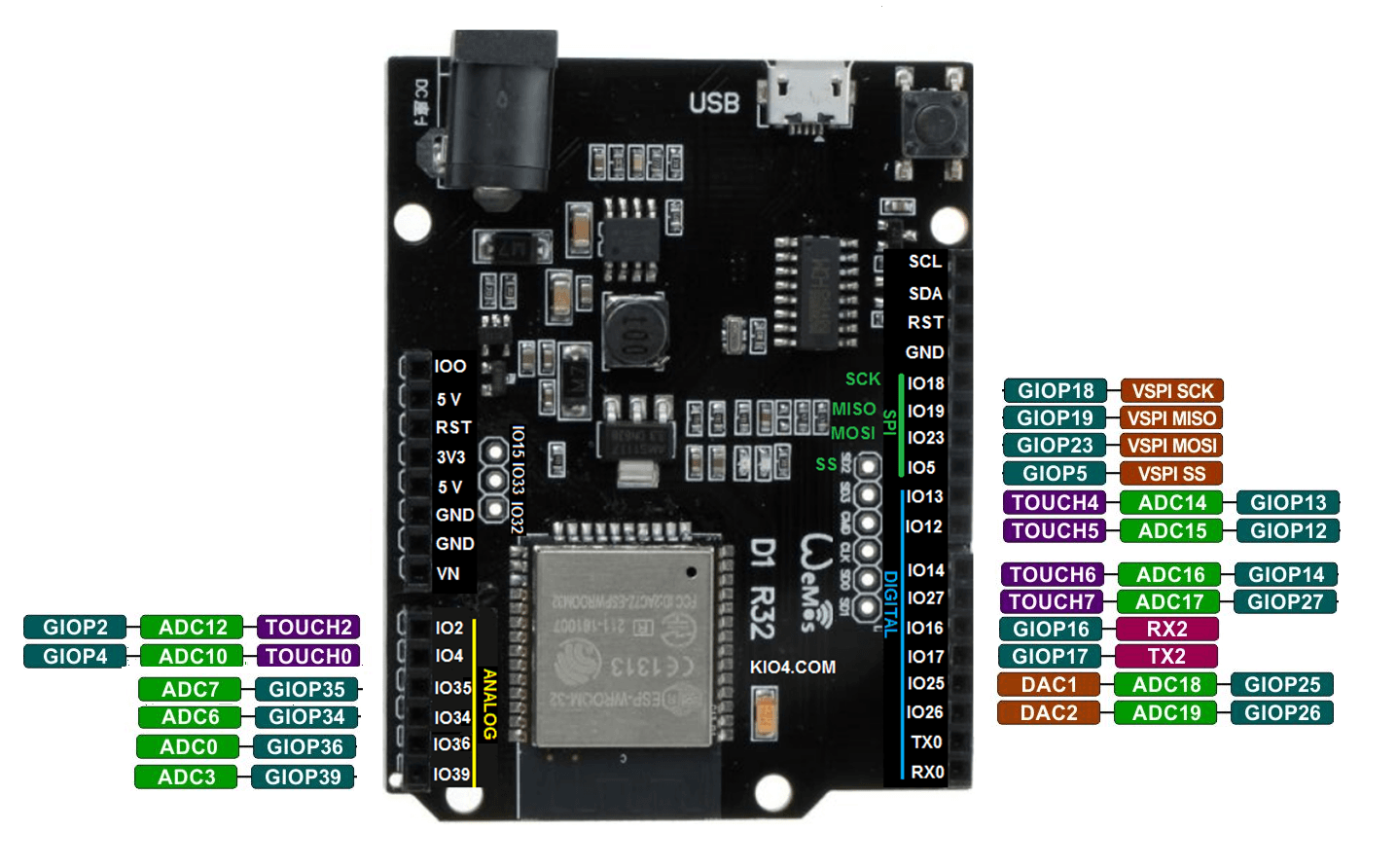 pinOut-R32-compressor