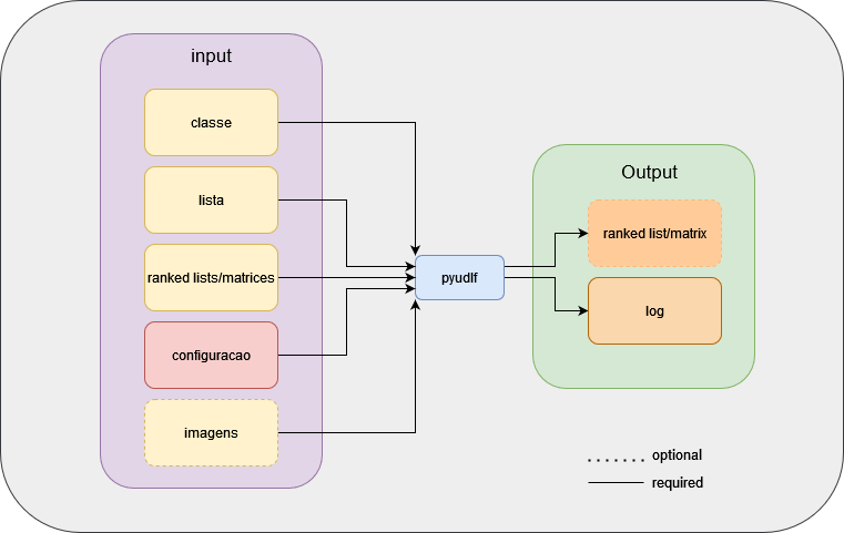 inputOutput(1)