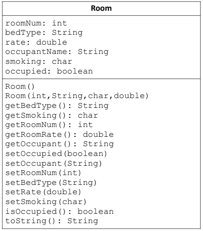 GitHub - JohnDevp/Hotel-Mangement: Allows user to manage hotel rooms ...