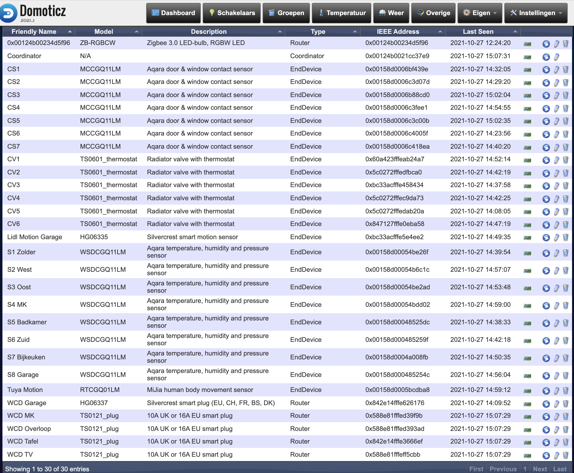 Zigbee2MQTT Can not create new Domoticz device: maximum of 255 devices ...