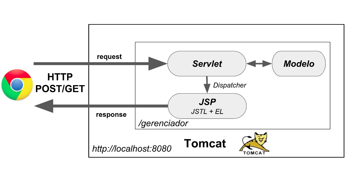 GitHub - Danieloliver11/Servlet-Java