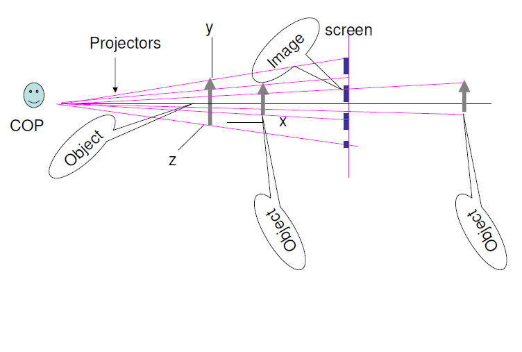 Projection-Of-3D-Object-Shadow-On-2D-Plane-SHADOWGRAPHY/README.md at ...
