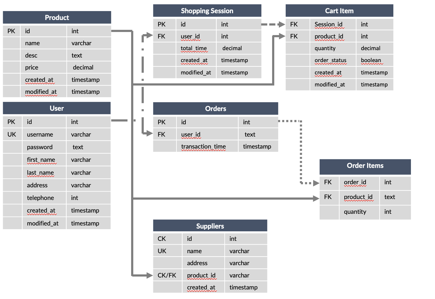 Safe Array GitHub - AlexBradshaw5/safeArray