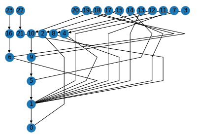 Layered graph layout · networkx networkx · Discussion #4710 · GitHub