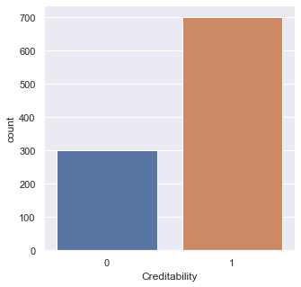 GitHub - DataProfunda/German-Credit-Analysis: Analysis of creditability ...