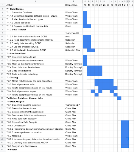 GanttChart