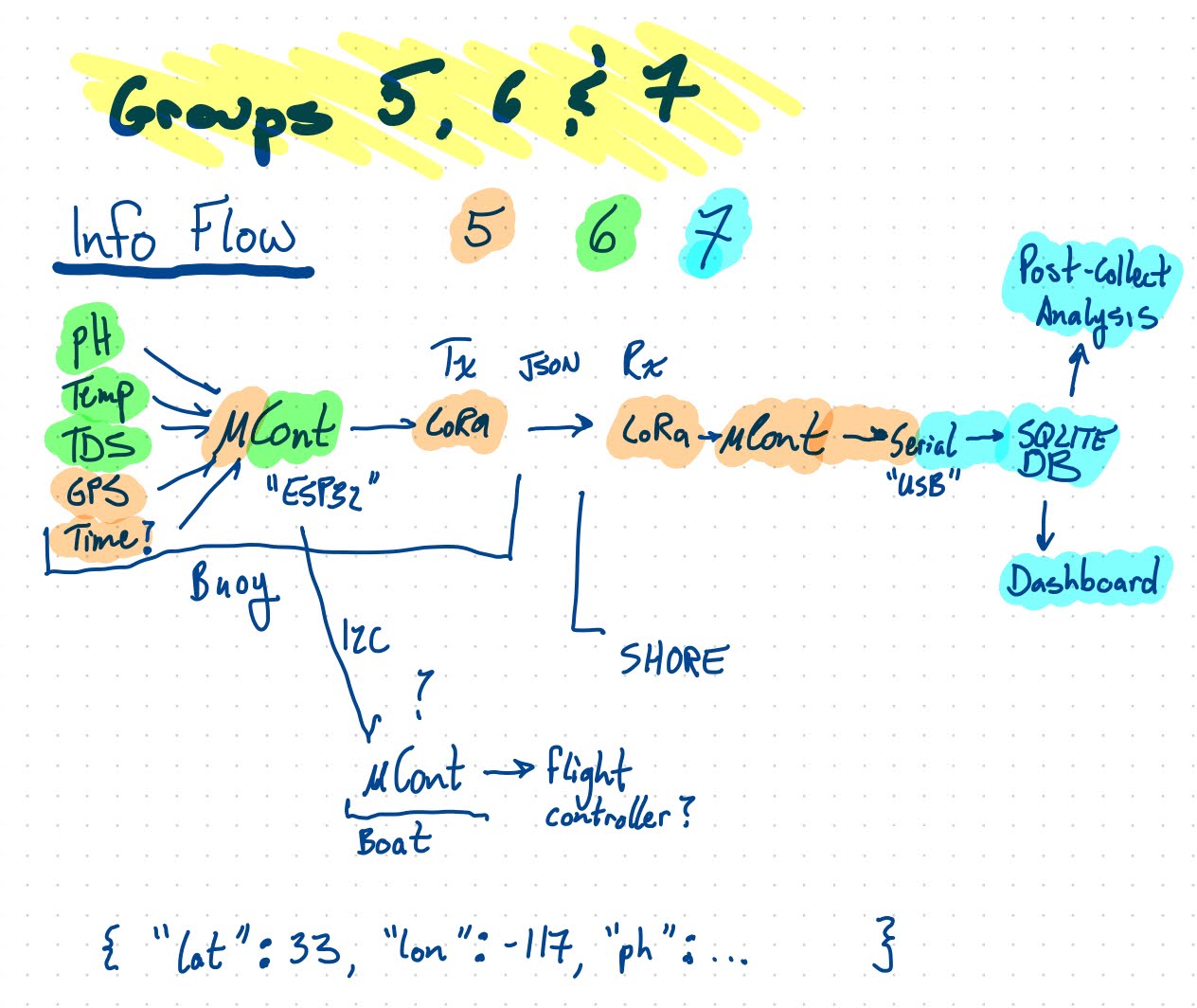 InitialDataFlow-1