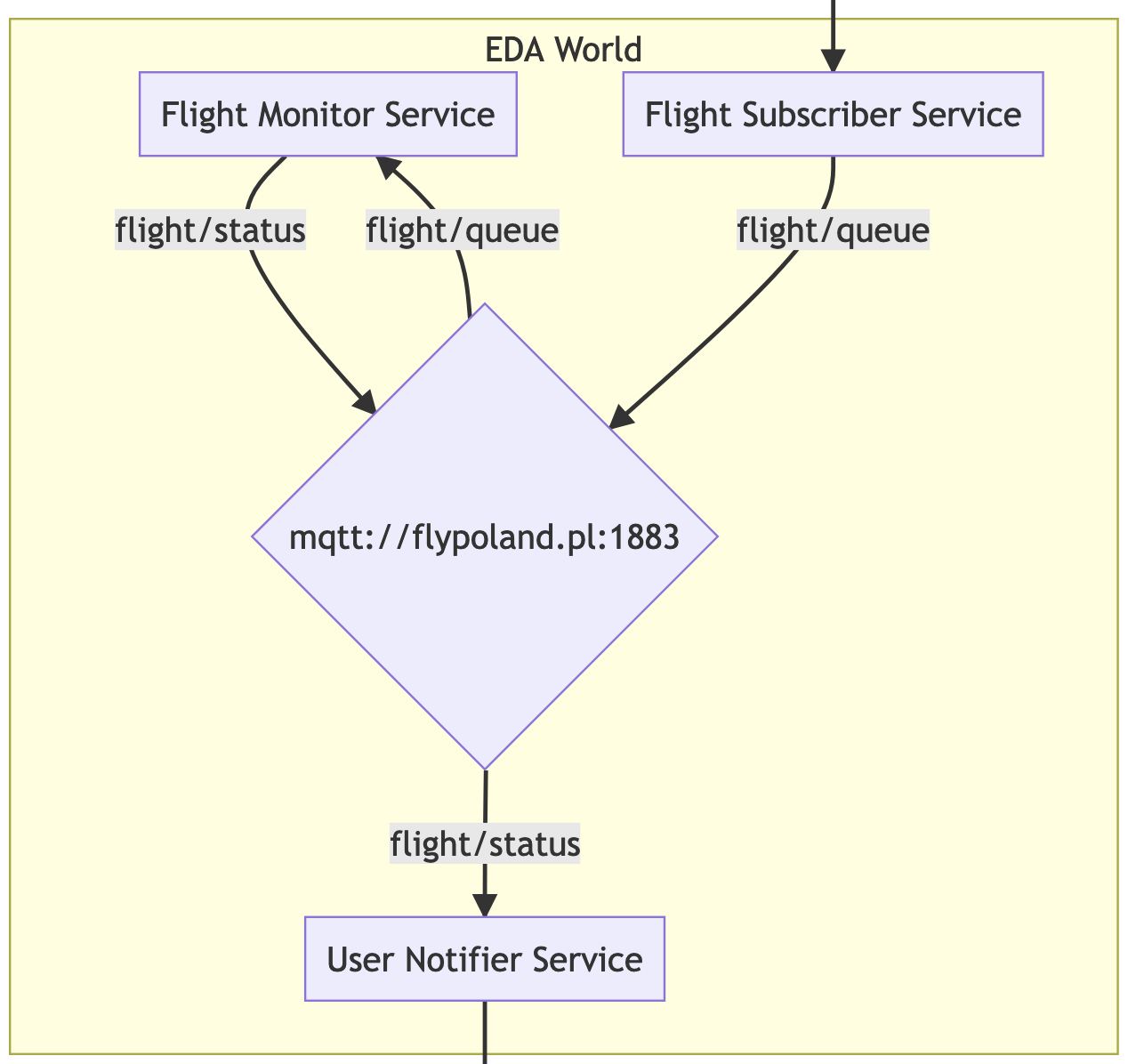 Screenshot 2022-07-06 at 09 54 50
