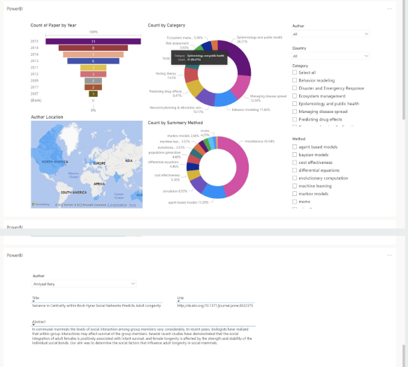 GitHub - TanishSanghvi/Population-Modelling-Maps