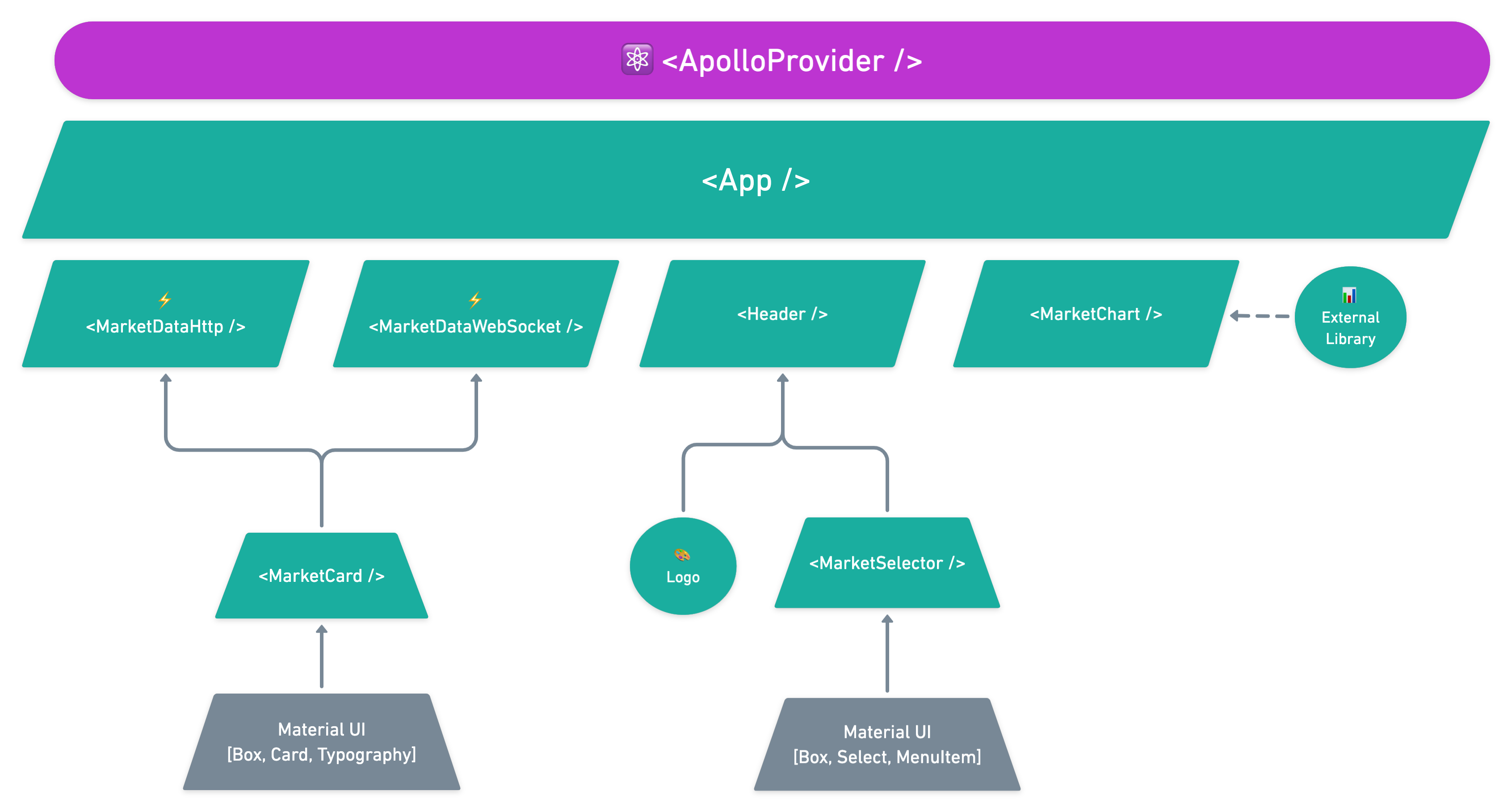 Market Live Updates@2x (10)