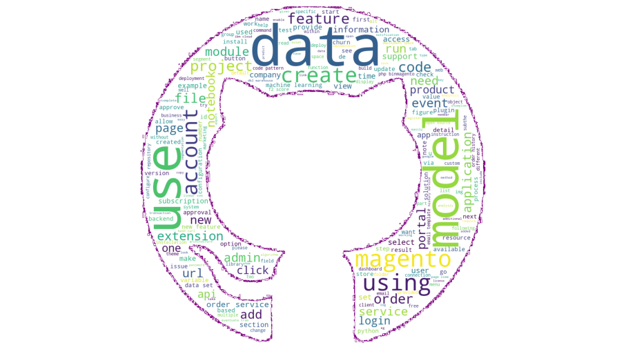GitHub - heather-desiree-carl-NLP-project/NLP-group-project