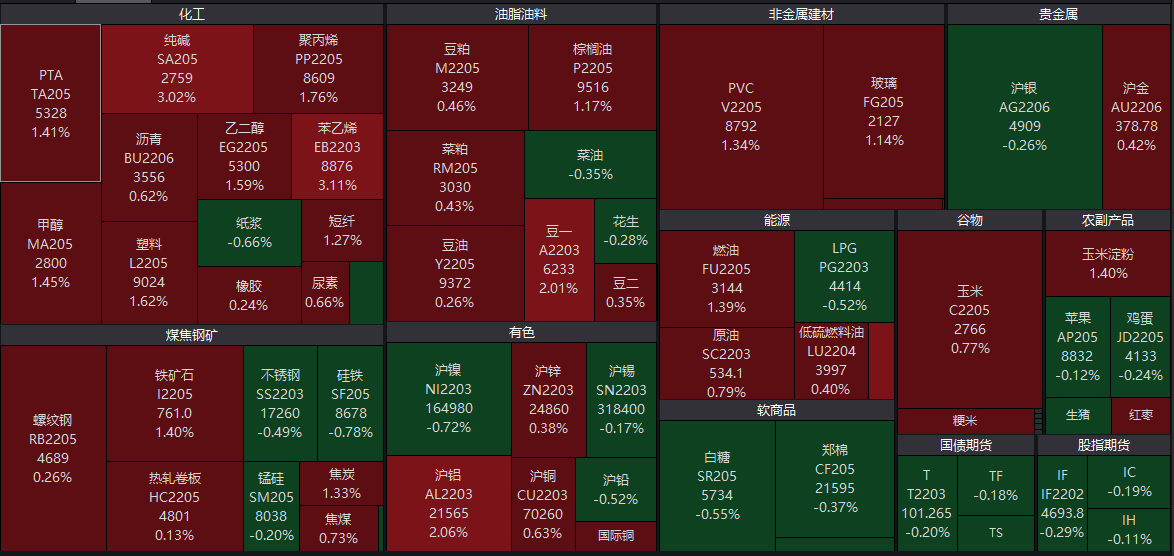 treemap 数据未负时如何处理 · Issue #1976 · pyecharts/pyecharts · GitHub