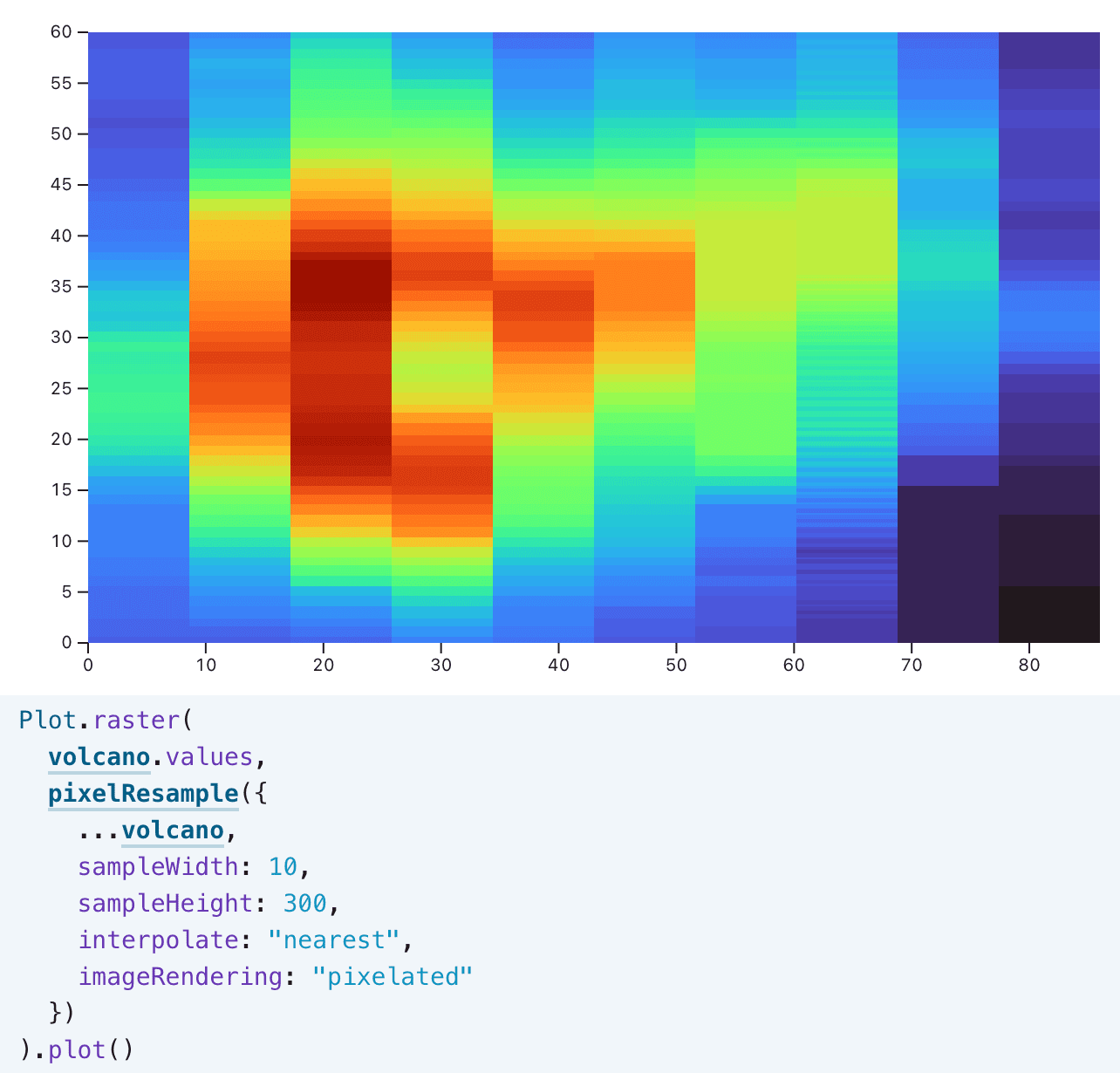 sample-x-supersample-y