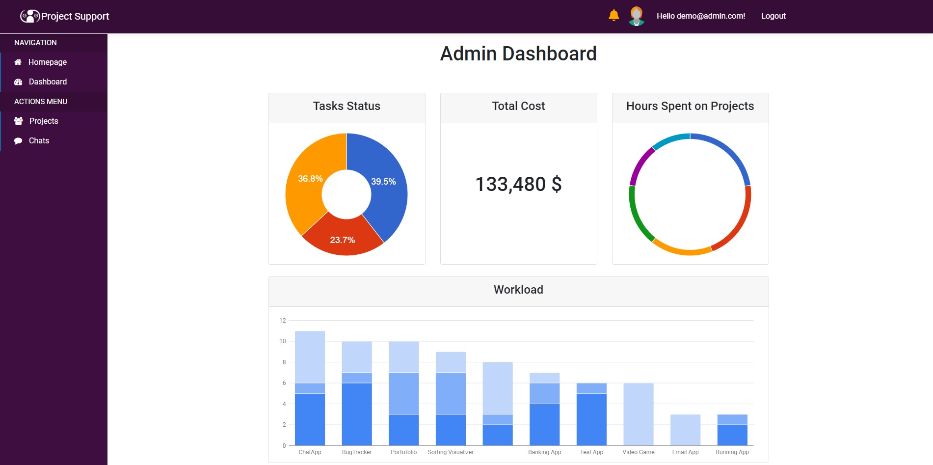 GitHub - sergiu-dina/project-support · GitHub