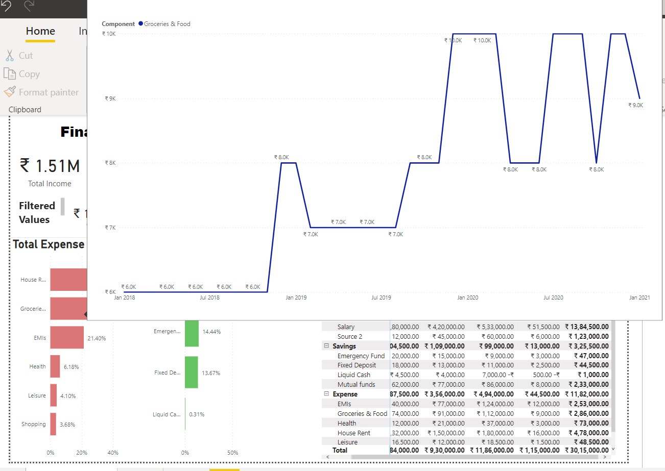 GitHub - shrikanth88/Financial-dashboard: Financial dashboard is a very ...