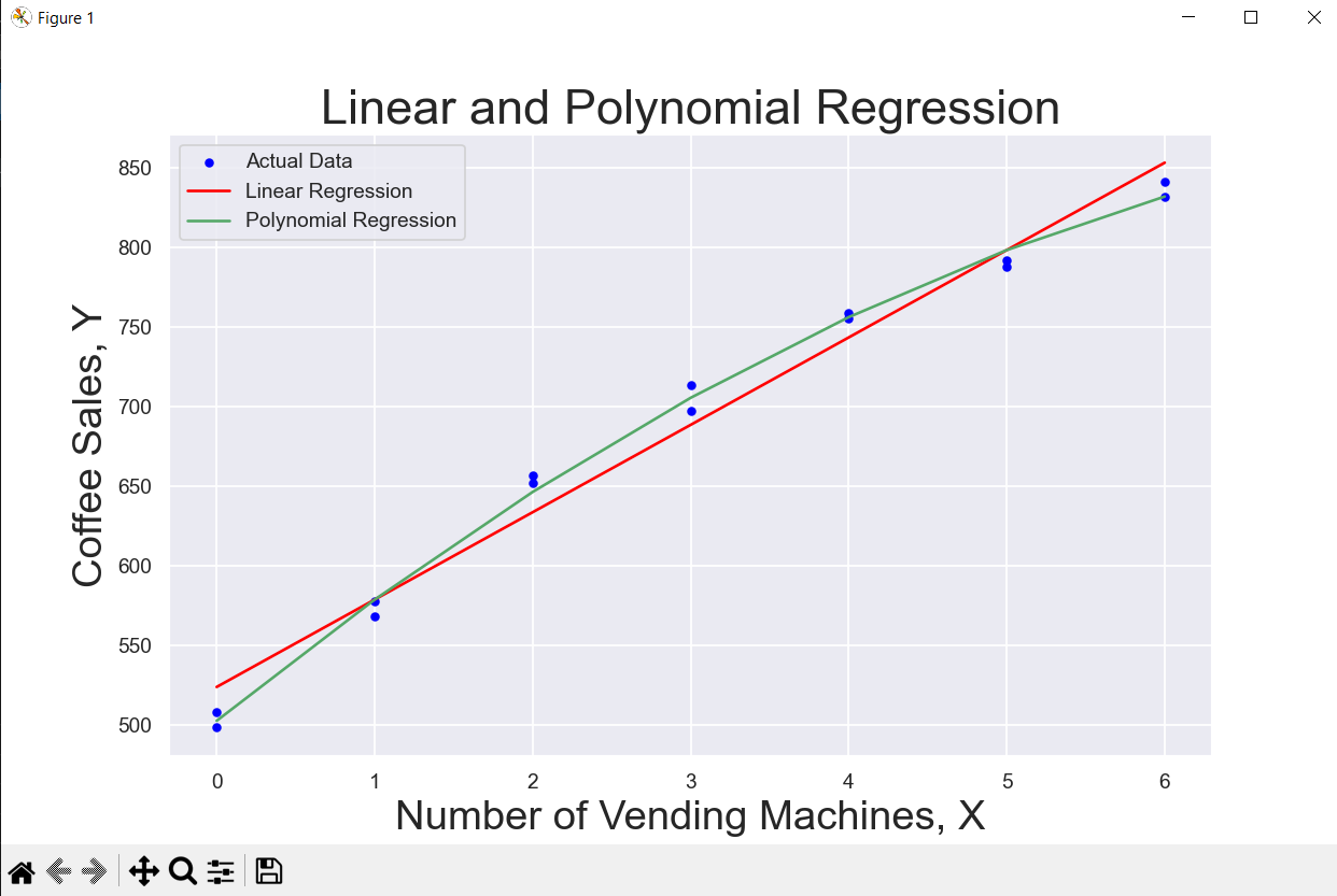 GitHub - Dmitrii173173/PolynomialAndLinearRegression