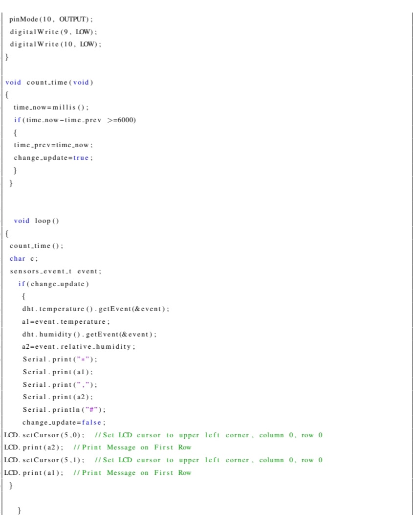 GitHub - sahilsinha240/smart-home-automation-using-iot-with-cloud ...
