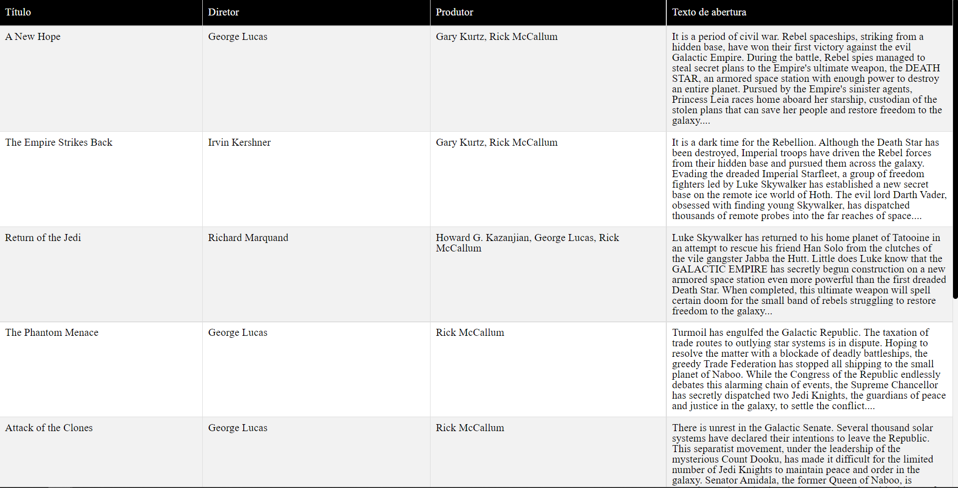 GitHub - leovasc5/Swapi: Learning to consume API's in PHP with Star ...