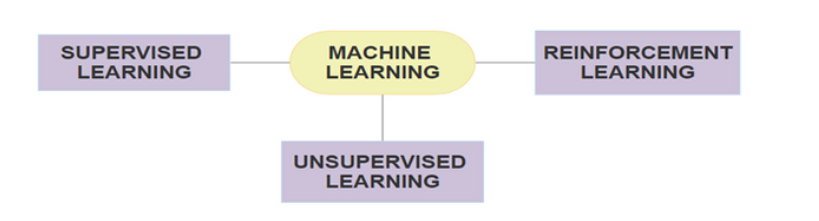 GitHub - rutujashingare/Prediction-using-Supervised-ML: This is one of ...