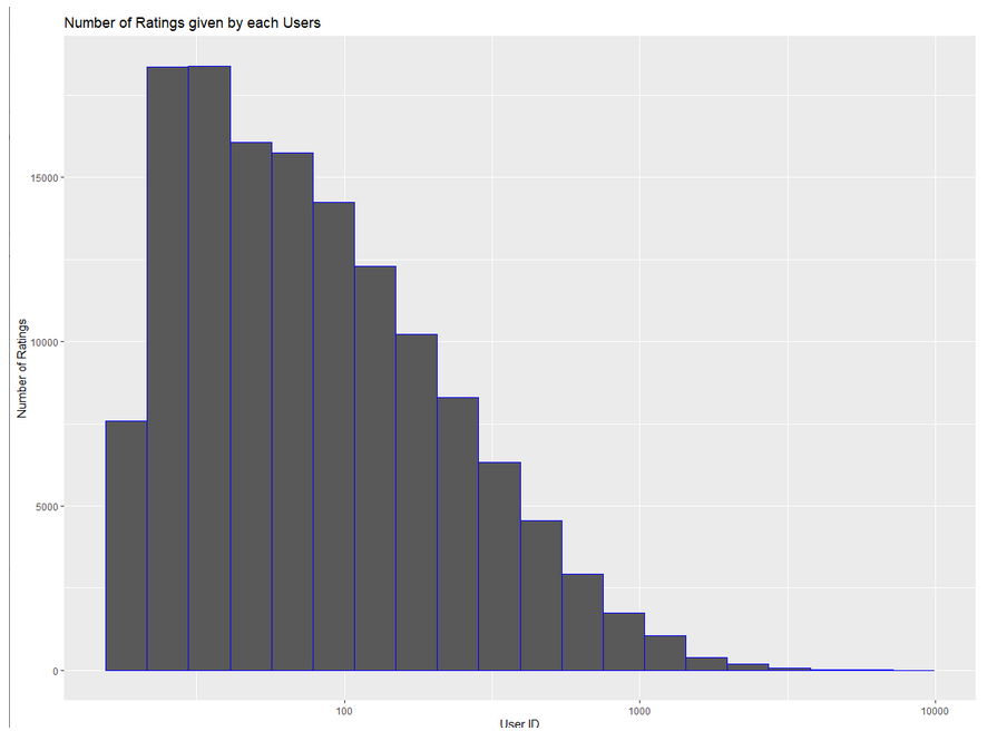 GitHub - est19oox/mlm20-predictive-model: Big data project in Apache ...
