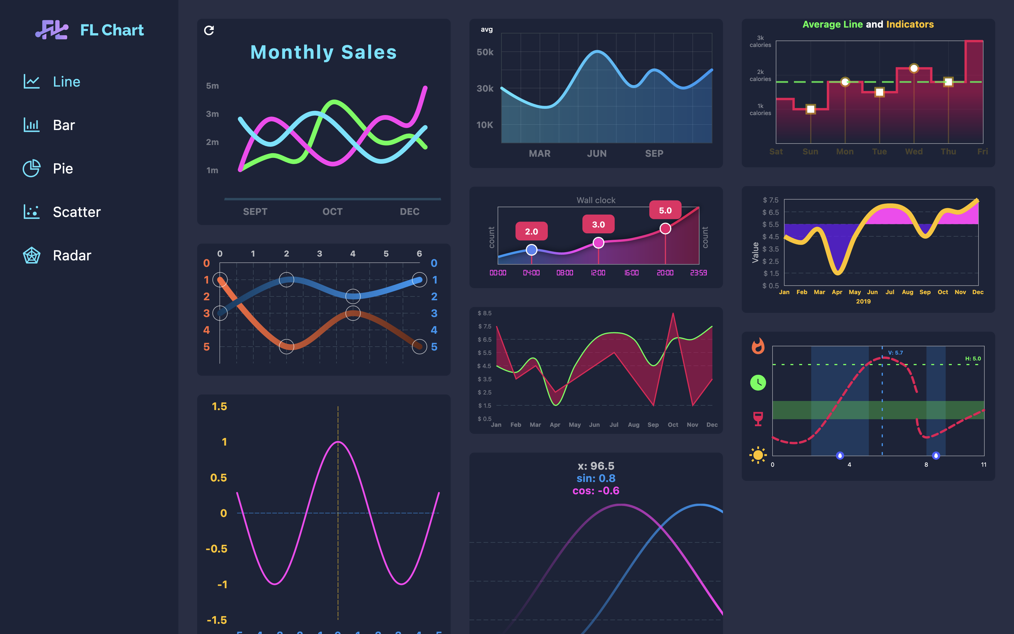 Fl Chart Example Feature/fl chart app by imaNNeo · Pull Request #1224 · imaNNeo/fl_chart ...