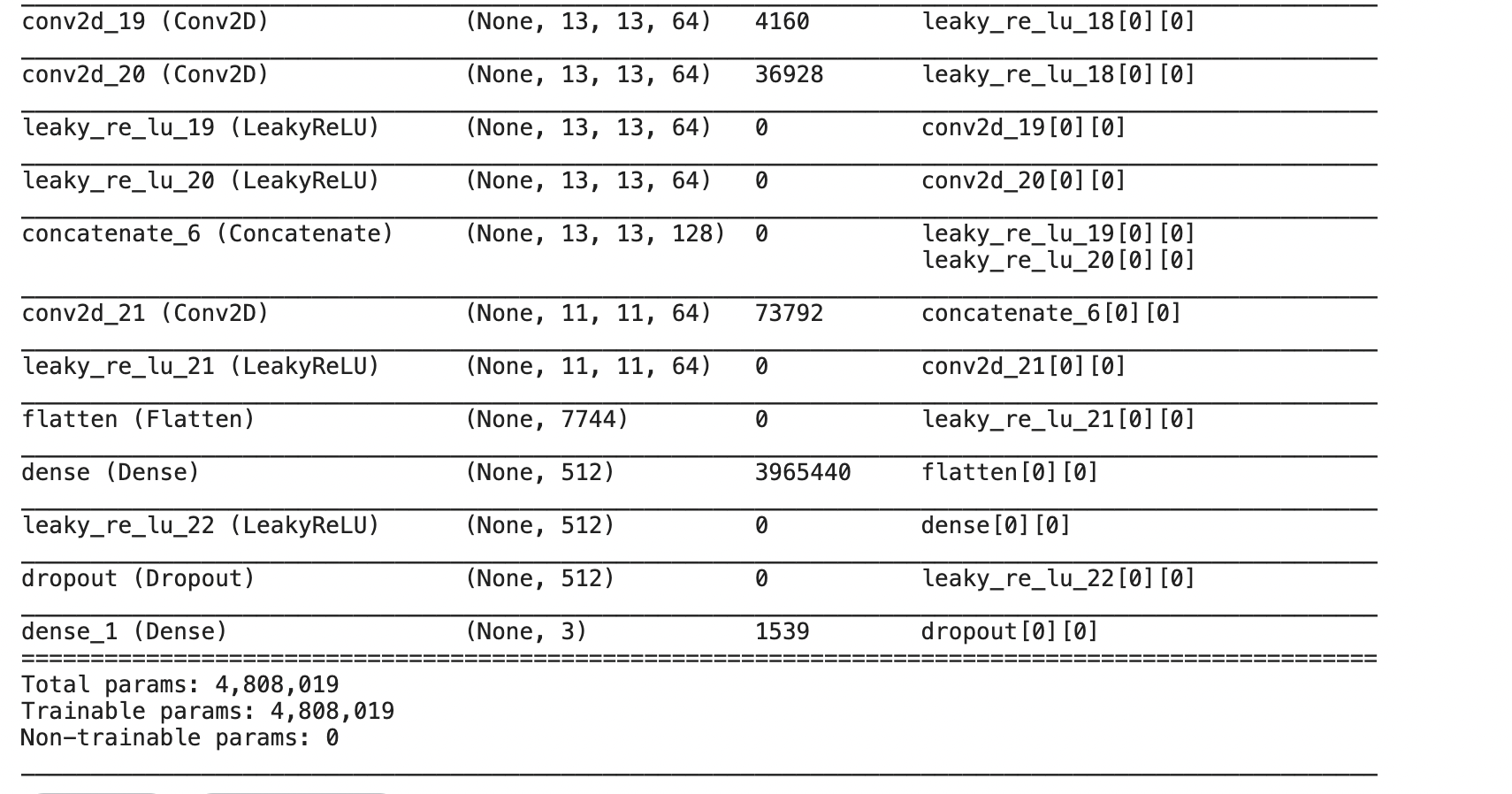 GitHub - Modal-Nirogya/CNN-SVM: cnn for the feature extraction and svm ...