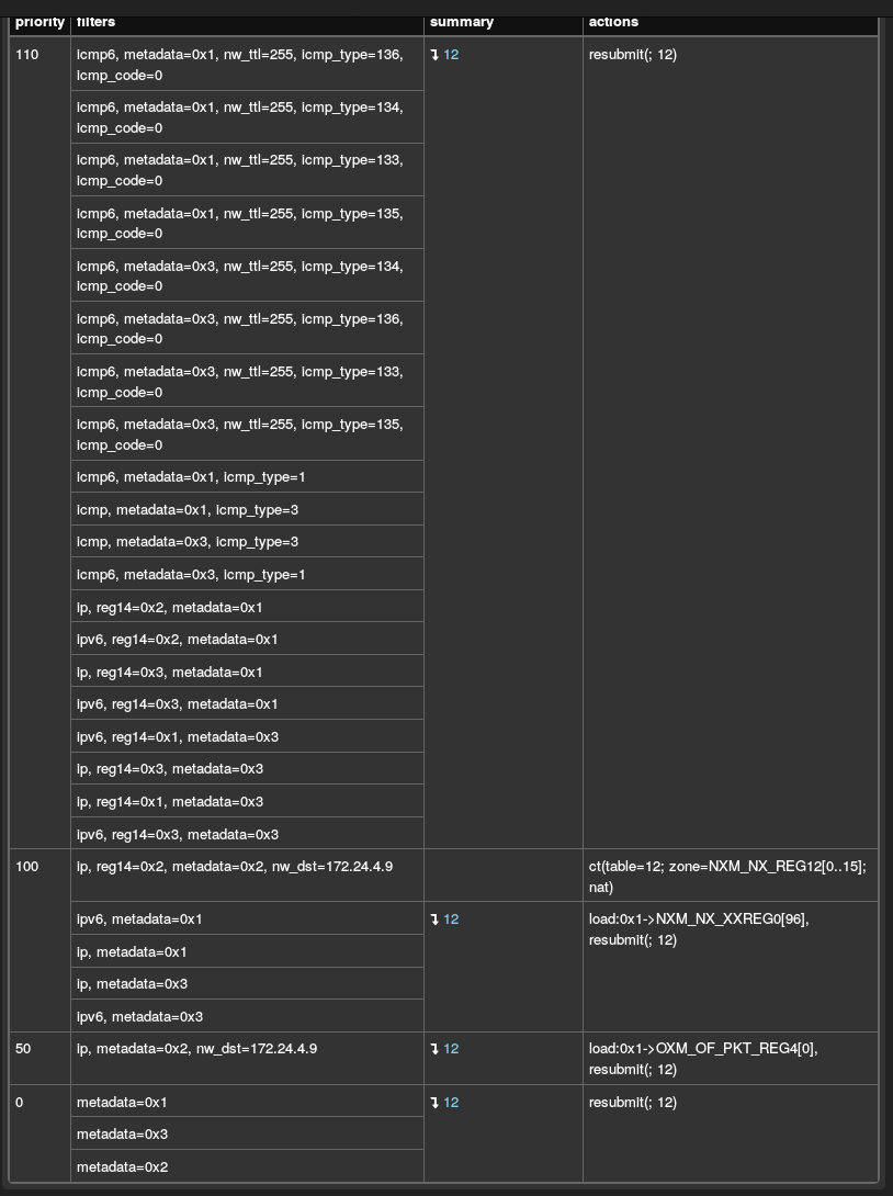 Group Openflow rules by priority and actions · Issue #970 · skydive ...