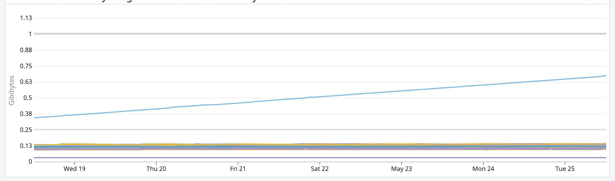 Screenshot 2021-05-25 at 12 11 16 PM