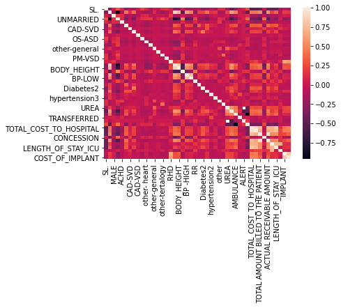 GitHub - jitusharma7/MISSION-HOSPITAL-CASE-STUDY-ANALYSIS: The aim of ...