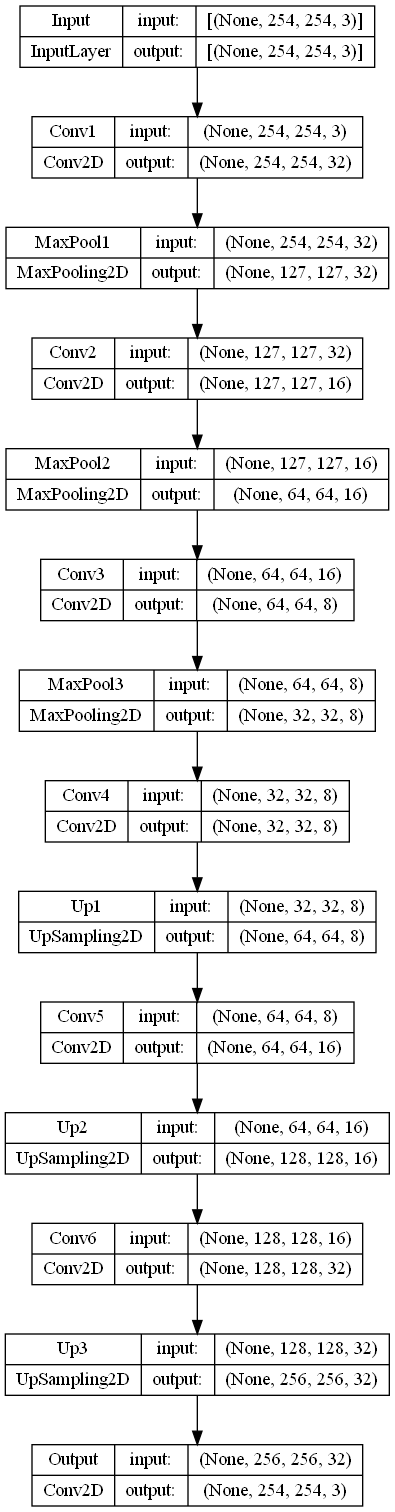 forest_fire_ae_254x254
