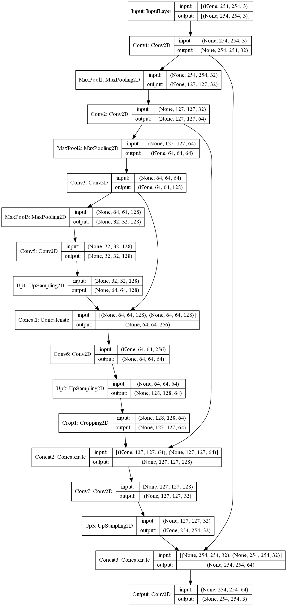forest_fire_unet_254x254