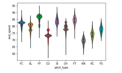 GitHub - mjdelvizis/pitch_classifications: In this project I use ...