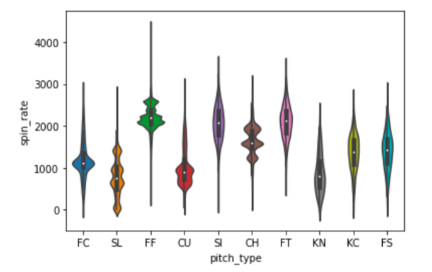GitHub - mjdelvizis/pitch_classifications: In this project I use ...