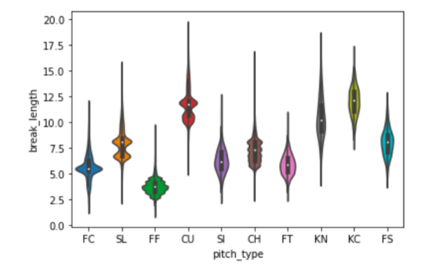 GitHub - mjdelvizis/pitch_classifications: In this project I use ...