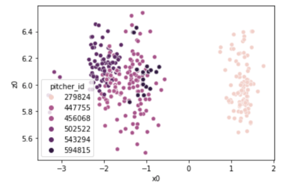 GitHub - mjdelvizis/pitch_classifications: In this project I use ...
