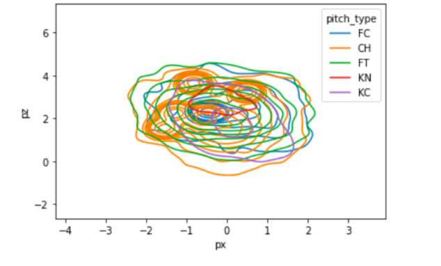 GitHub - mjdelvizis/pitch_classifications: In this project I use ...