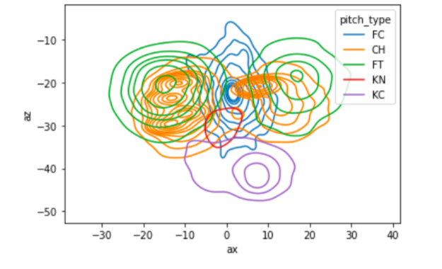GitHub - mjdelvizis/pitch_classifications: In this project I use ...