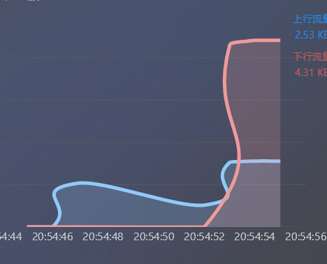 272C7979C06623321C6DCC81A01F194D