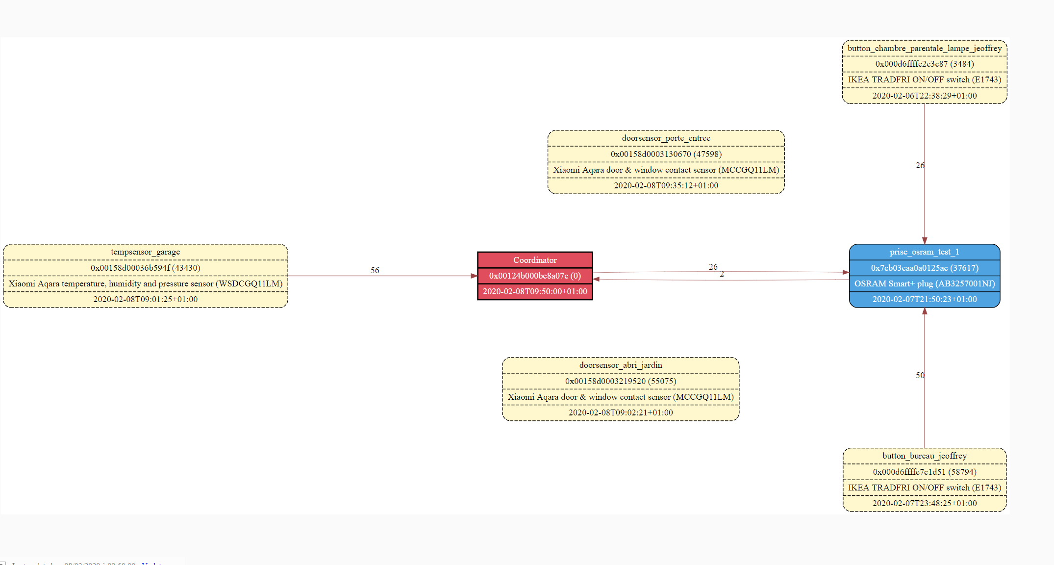 Can't pair anything · Issue #2914 · Koenkk/zigbee2mqtt · GitHub