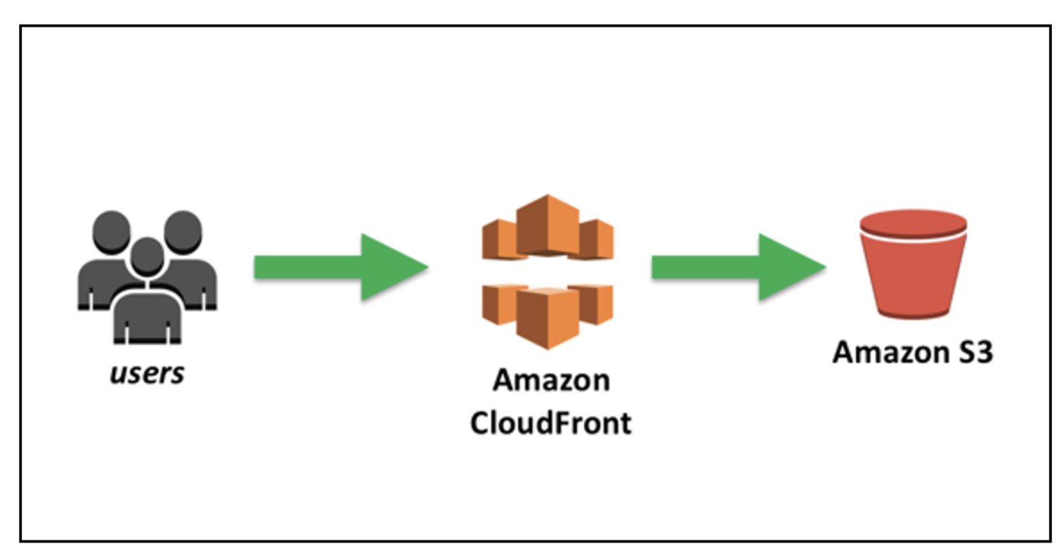 스크린샷 2021-06-10 오전 11 46 39