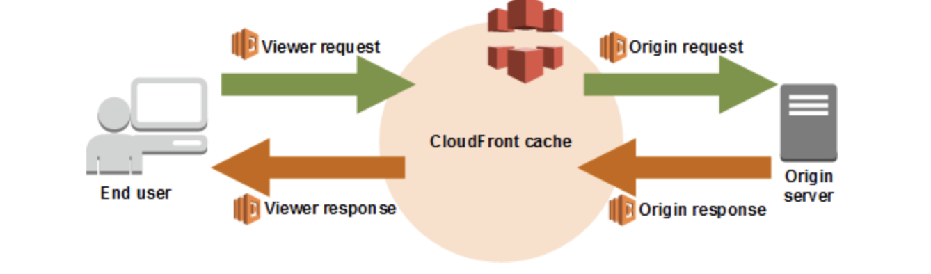 스크린샷 2021-06-10 오전 11 53 05