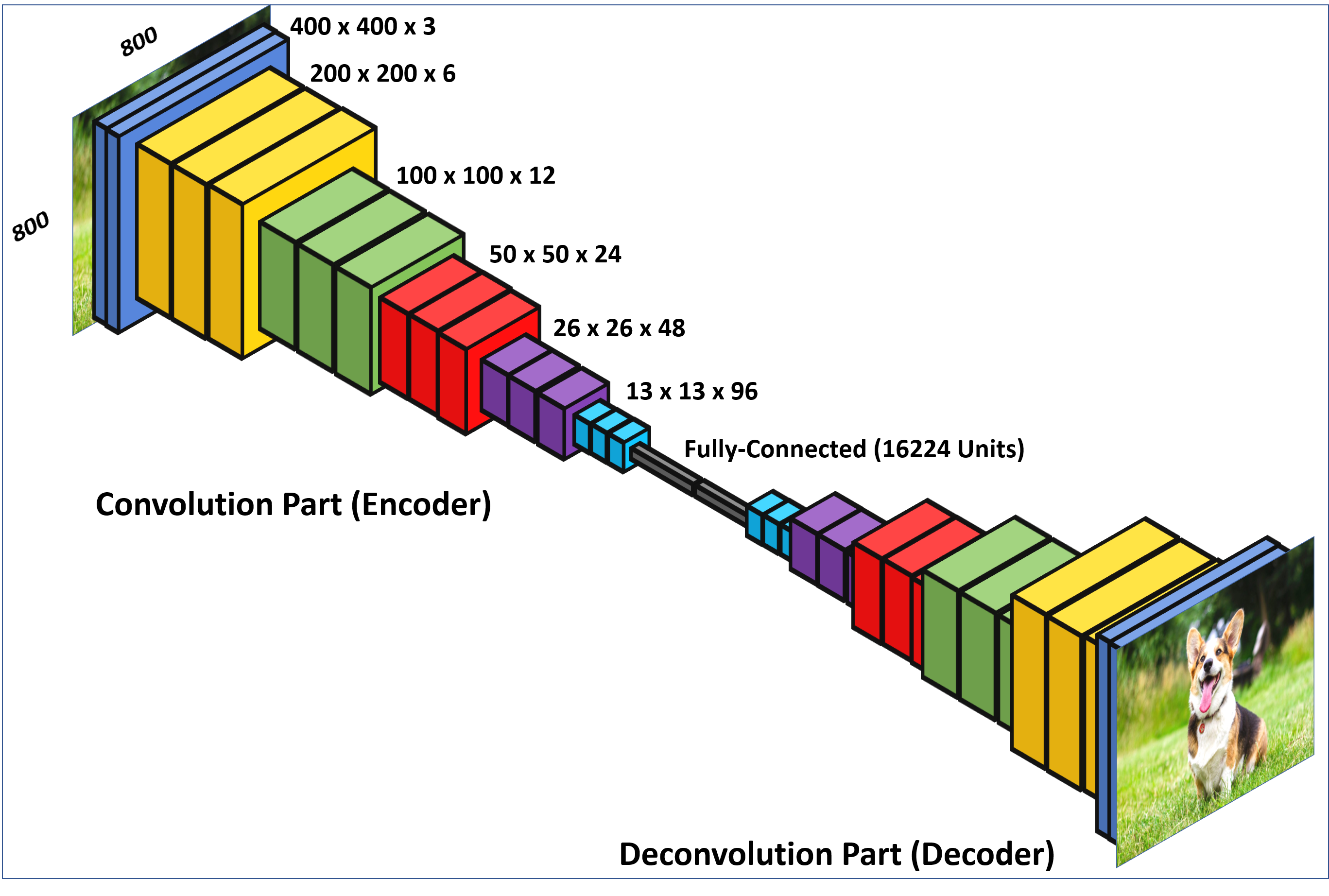 GitHub - CSID-DGU/2021-1-OSSP1-Debugger-4: 2021 공개SW프로젝트01 디버거(Debugger)