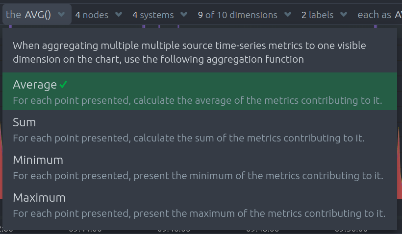 Netdata Chart Aggregate functions over data