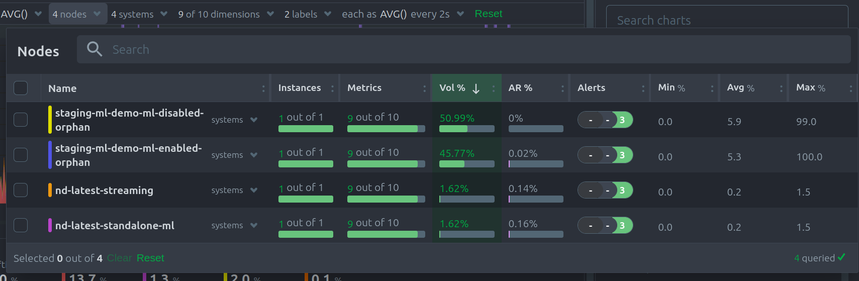 Netdata Chart Nodes dropdown