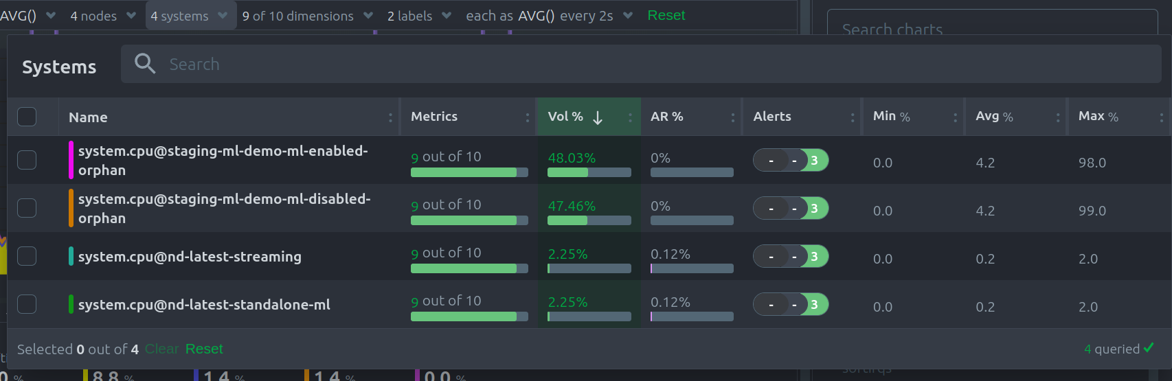 Netdata Chart Instances dropdown