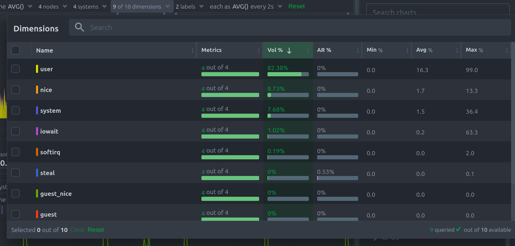 Netdata Chart Dimensions Dropdown