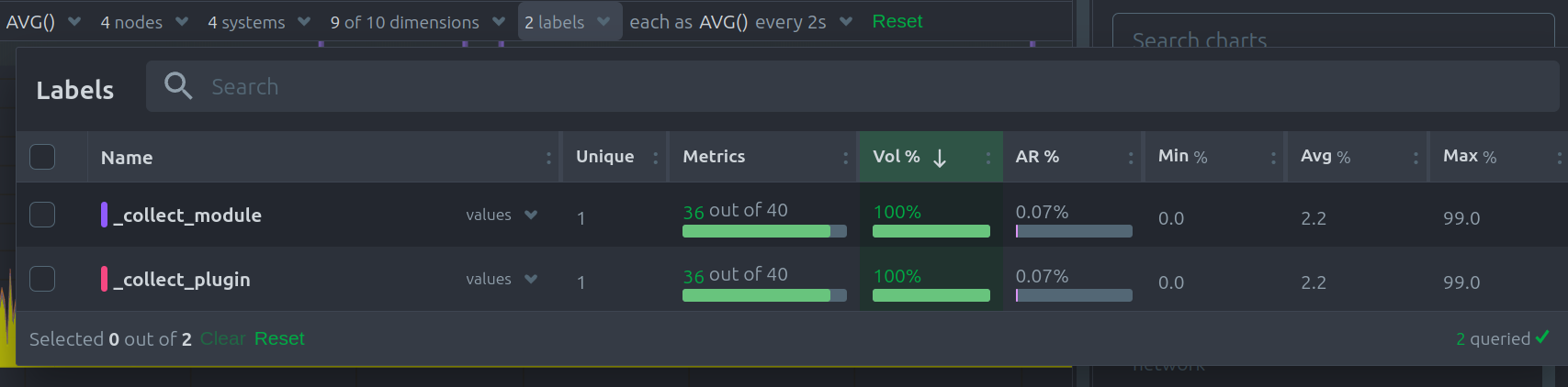 Netdata Chart Labels Dropdown